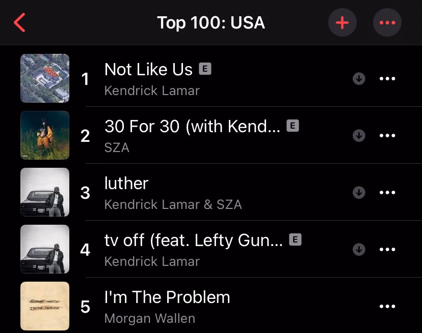 애플 뮤직 Top 100:USA에서 역주행 1위를 기록한 'not like us' © apple